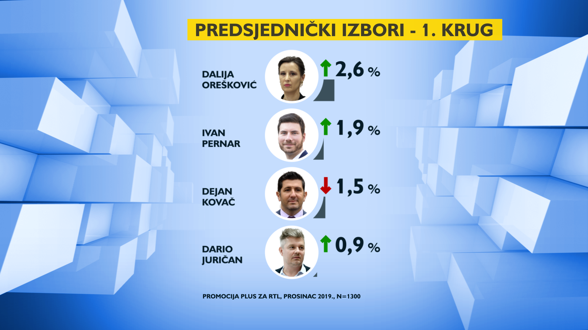 predsjednicki-izbori-1-krug2-202356.png