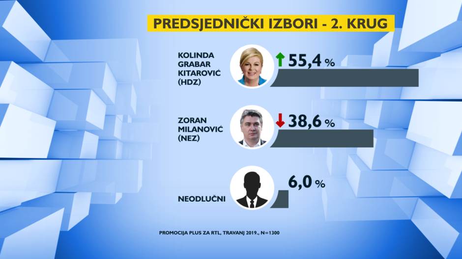predsjednicki-izbori-2-krug-175819.png
