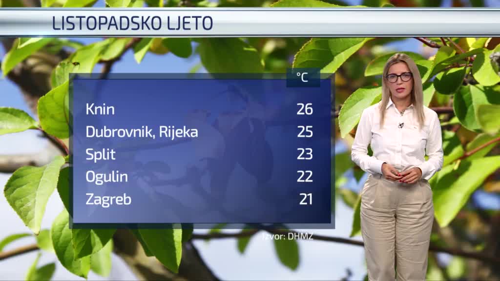 Prognoza Tee Blažević