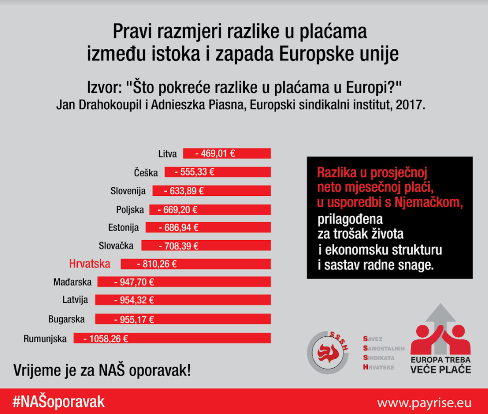 razlika-u-placama-127278.png