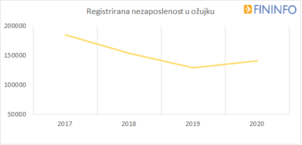 registrirana-nezaposlenost-40150-210910.png