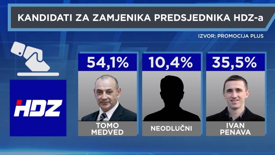 rejting-hdz-izbori-3-207038.jpeg