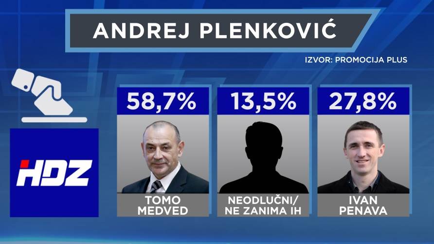 rejting-hdz-izbori-4-207039.jpeg