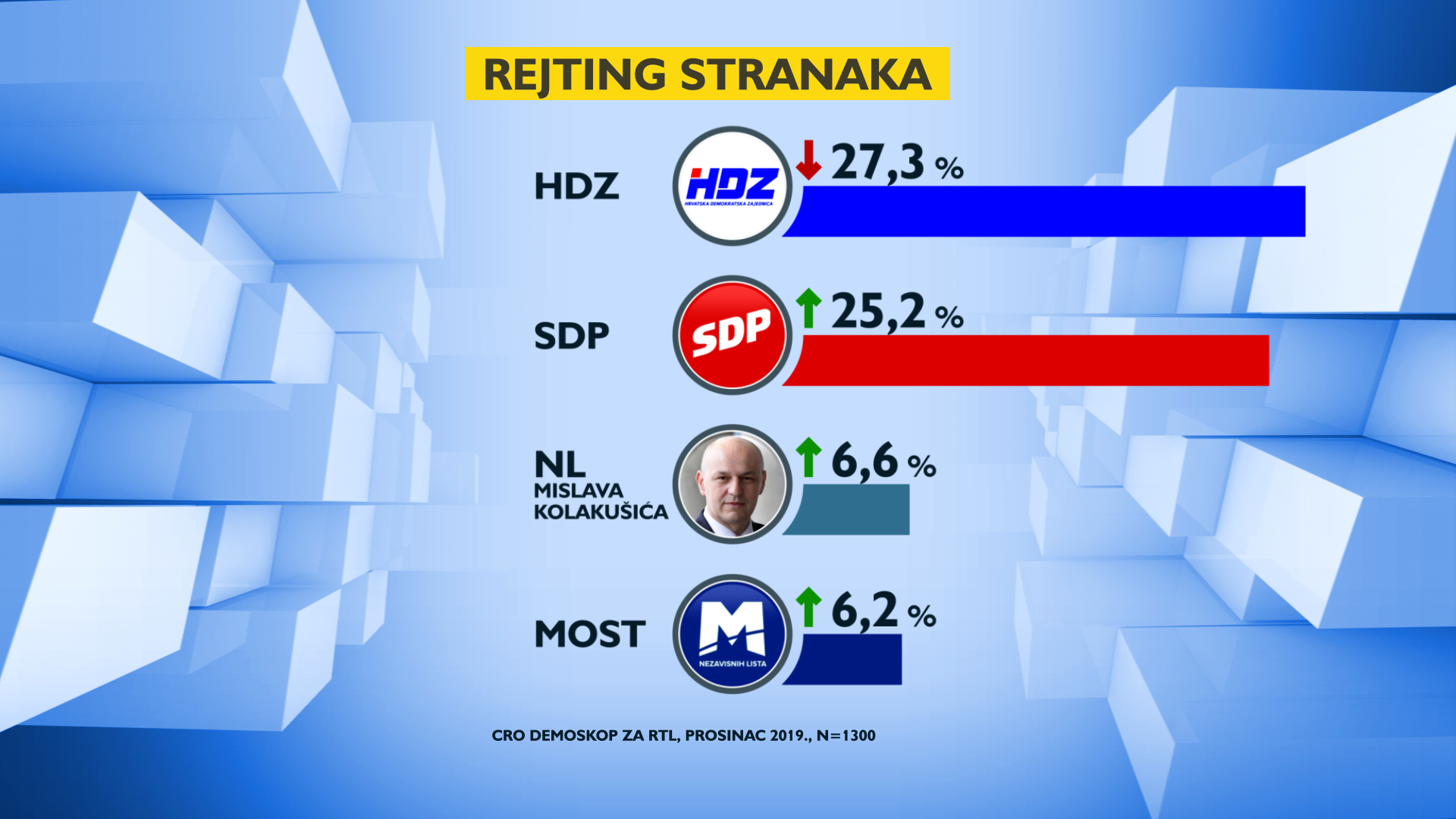 REJTING STRANAKA