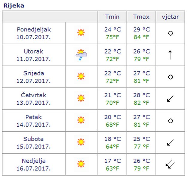 rijeka-temperatura1-102223.jpeg
