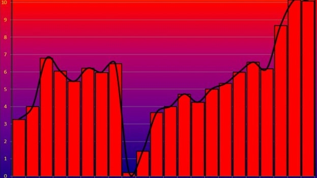 rijekatemperatura-crometeoHR