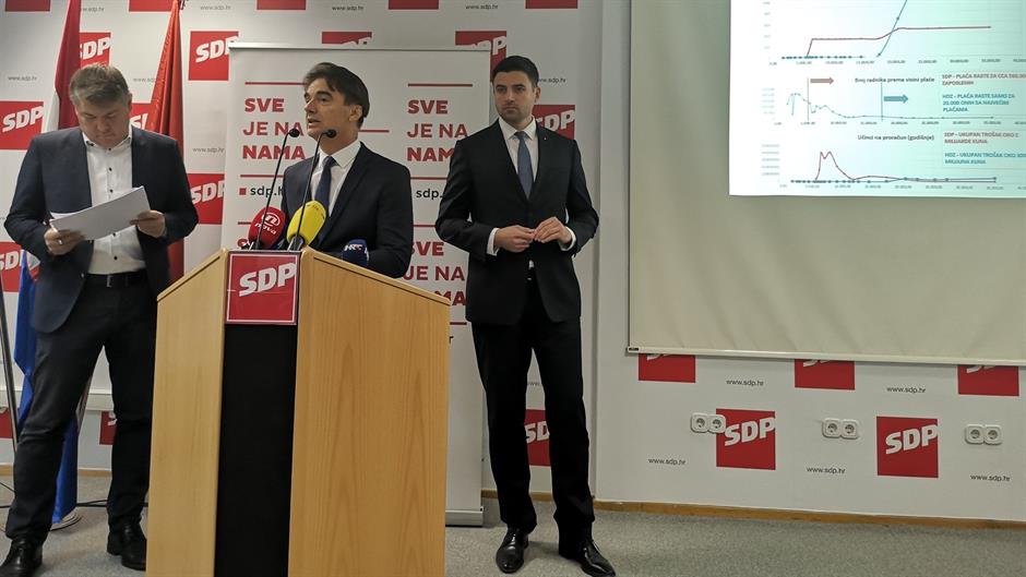 sdp