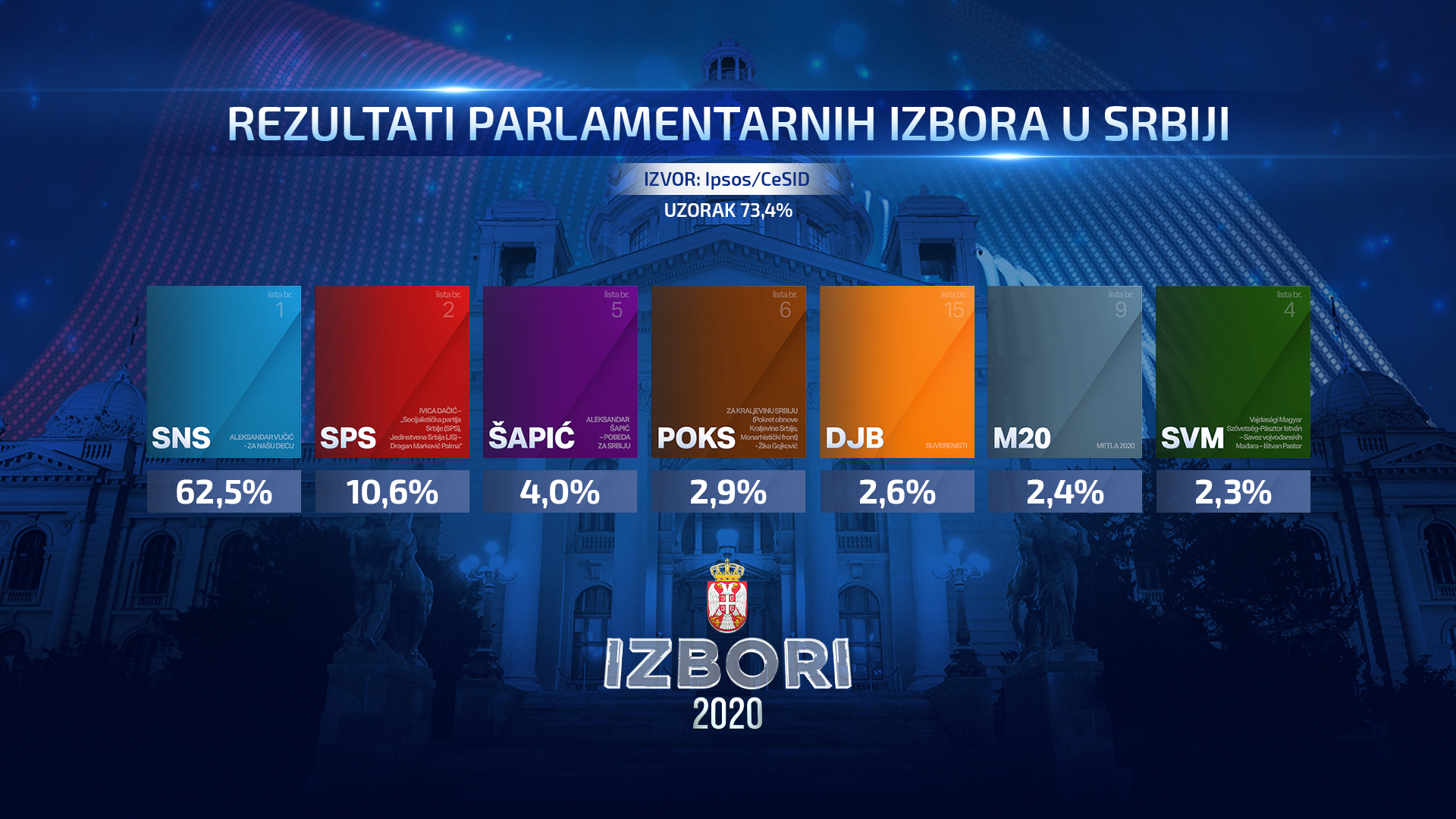 skupstina-izbori-2020-REZULTATI-5