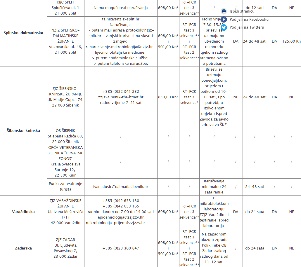 Svi testni centri u Republici Hrvatskoj 5