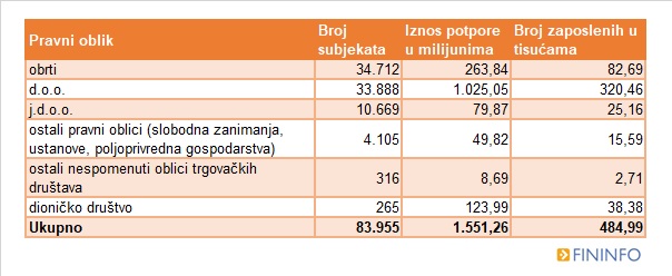 tablica-1-pravni-oblik-212366.jpeg