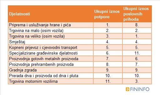 tablica-2-djelatnosti-iznos-potpore-212370.jpeg
