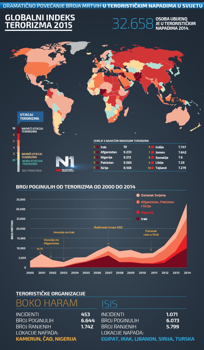 terorizam-u-svijetu1-41941.png