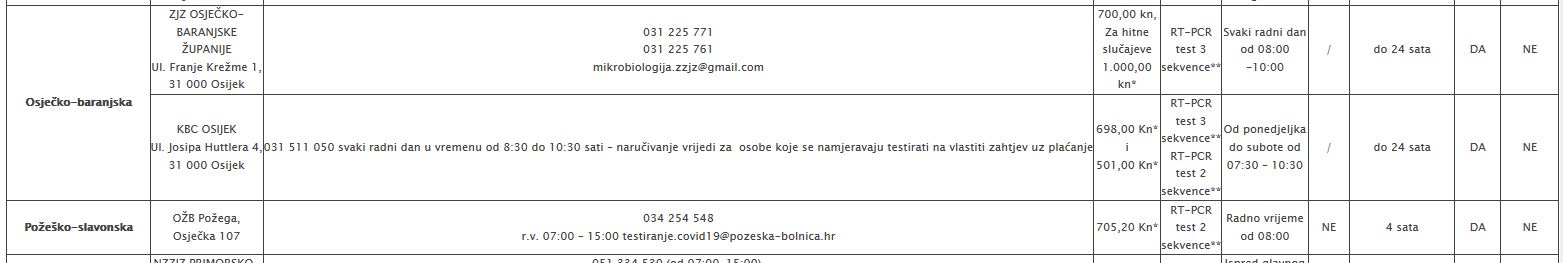 testiranje-osjecka-pozeska-231532.jpeg