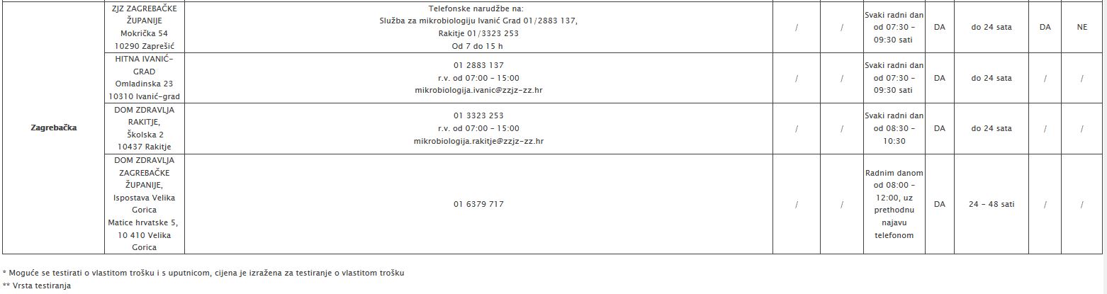 testiranje-zagrebacka-231535.jpeg