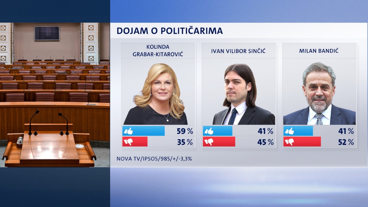 thumbnail-crobarometar-svibanj-2019-dojam-o-politicarima-1-179041.jpeg