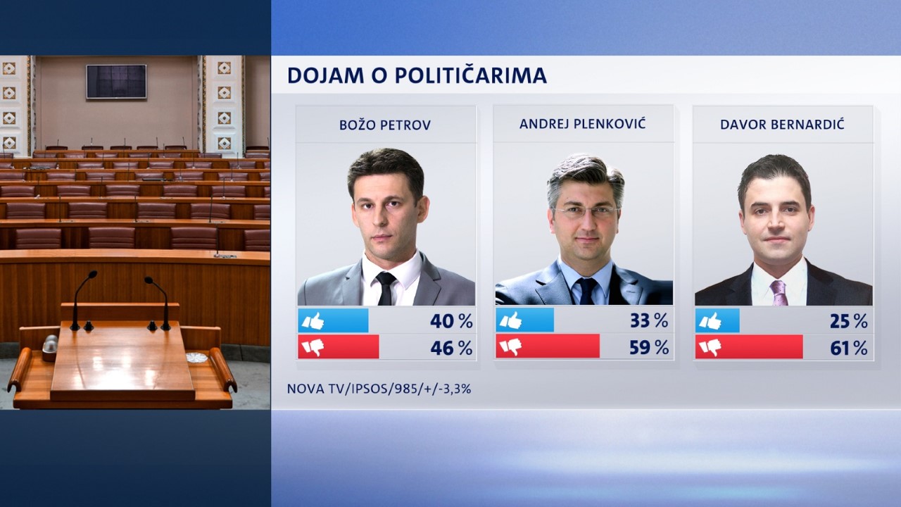 thumbnail-crobarometar-svibanj-2019-dojam-o-politicarima-2-179042.jpeg