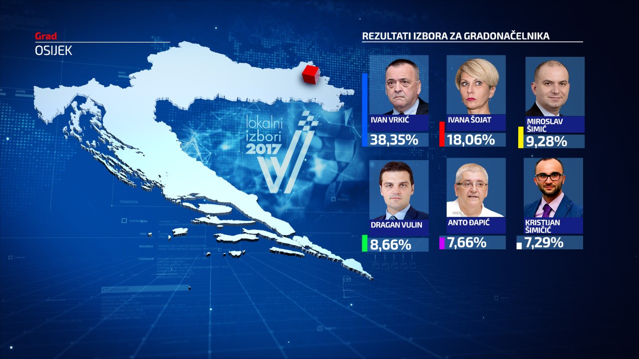 thumbnail_izbori hrvatska 2017 primer gradonacelnik procenti Osijek