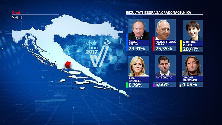 thumbnail_izbori hrvatska 2017 primer gradonacelnik procenti SPLIT