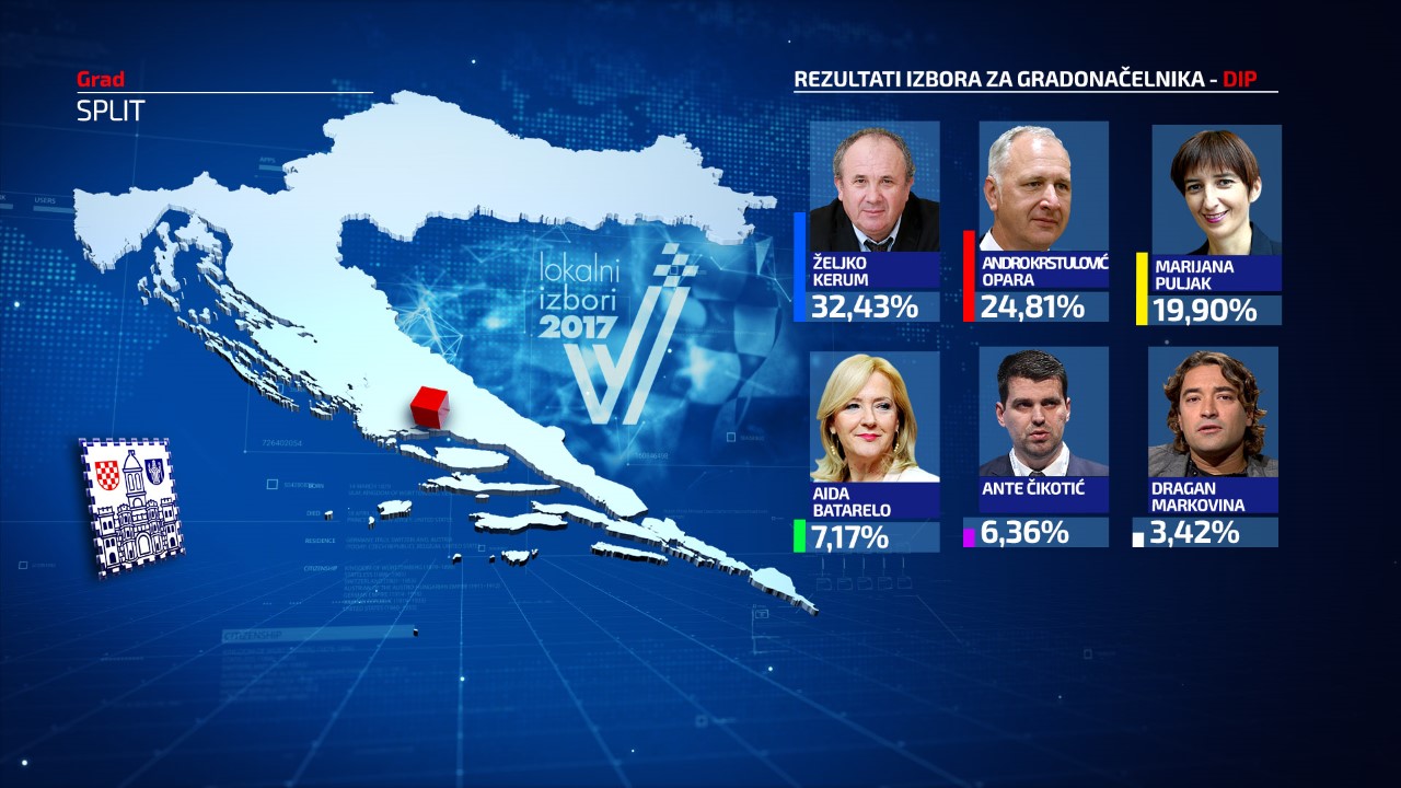thumbnail_izbori hrvatska 2017 primer gradonacelnik procenti SPLIT