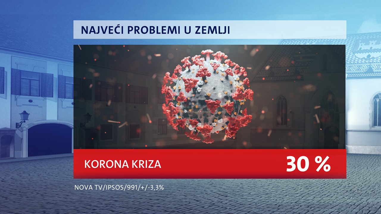 thumbnail-nova-tv-crobarometar-prosinac-3-236068.jpeg