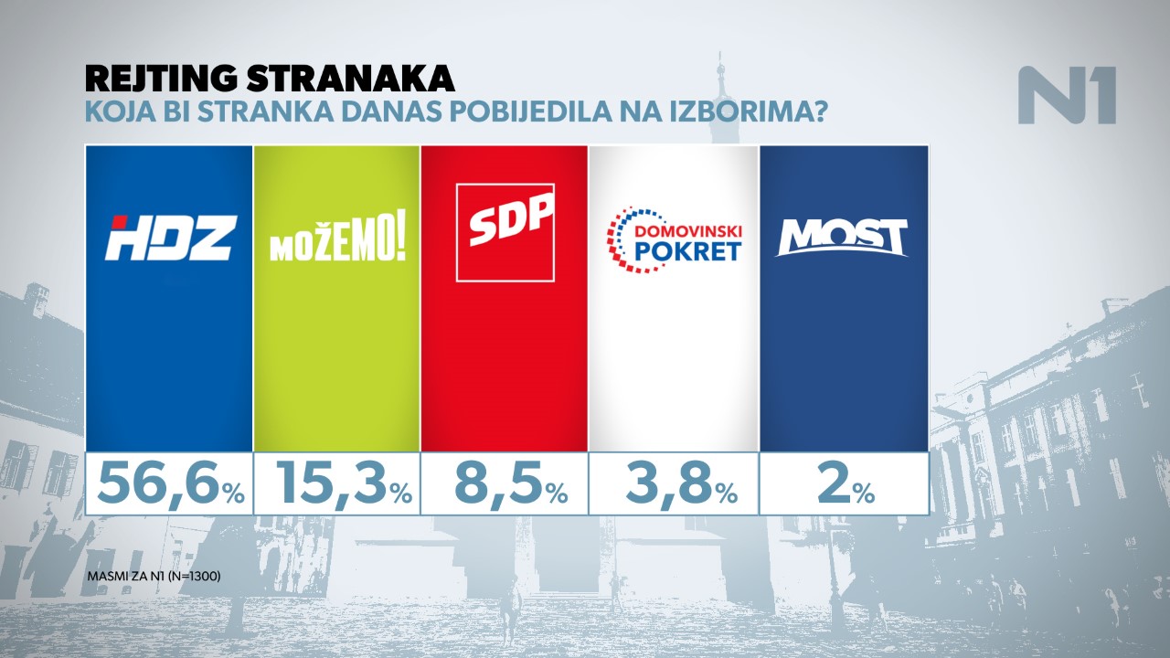 thumbnail_REJTING STRANAKA LIPANJ_000068