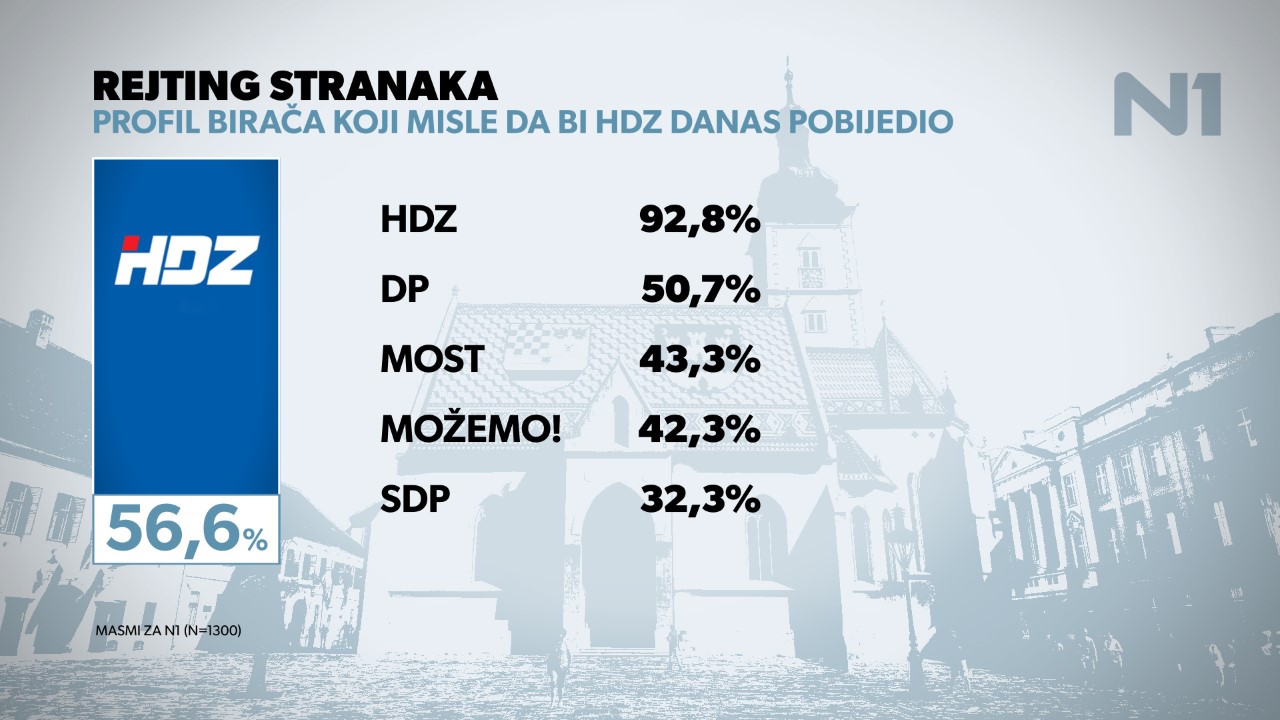 thumbnail_REJTING STRANAKA LIPANJ_000070