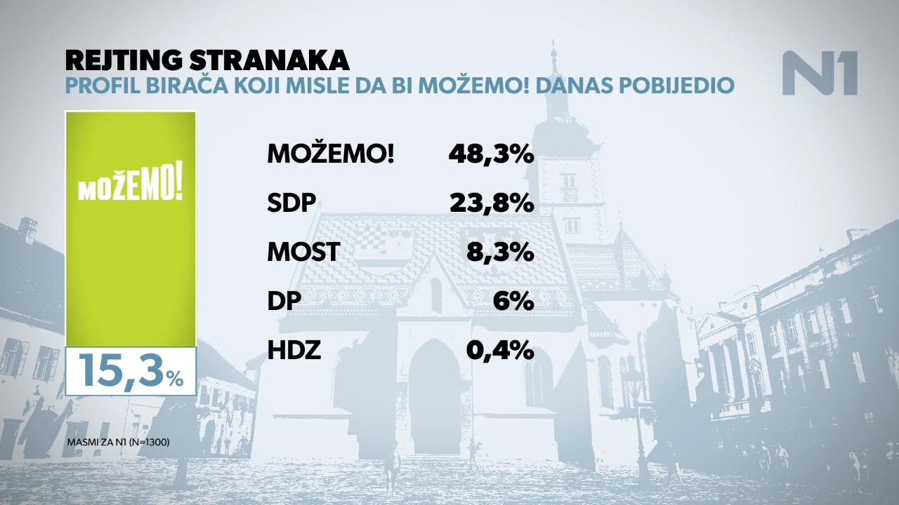 thumbnail_REJTING STRANAKA LIPANJ_000072