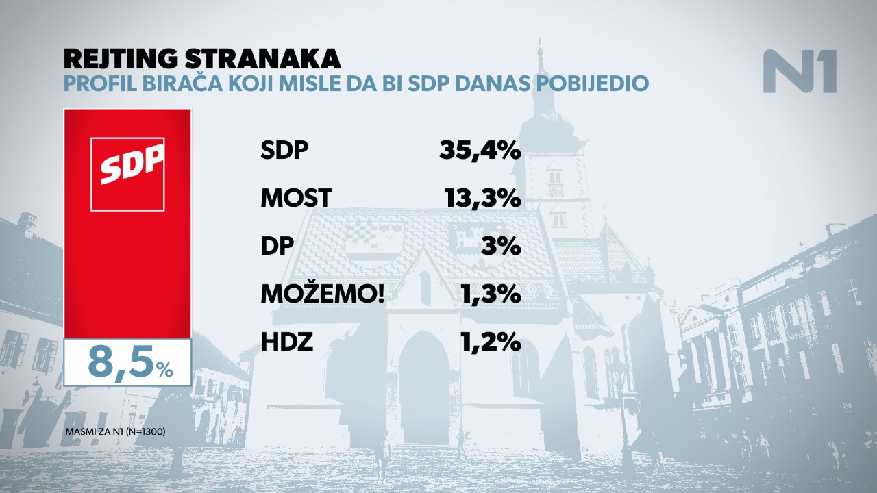 thumbnail_REJTING STRANAKA LIPANJ_000074