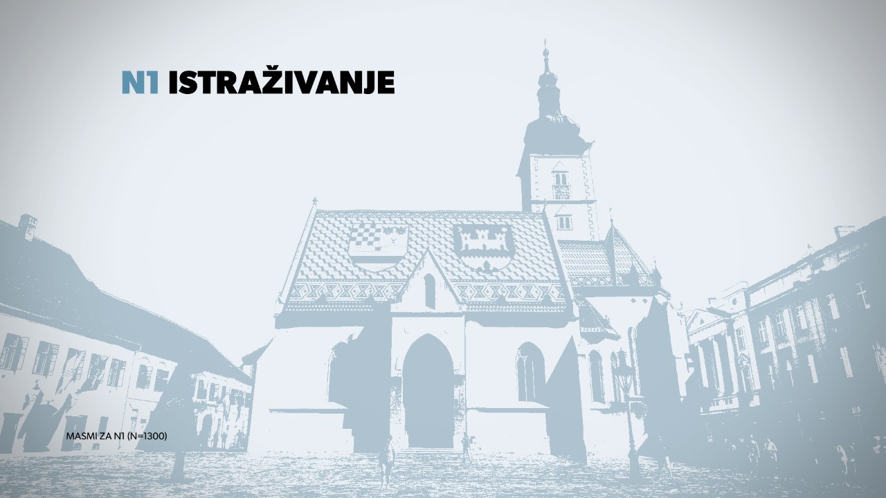 N1 Istraživanje