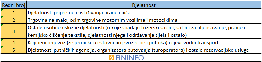 top-5-pogodenih-djelatnosti-40147-210907.png