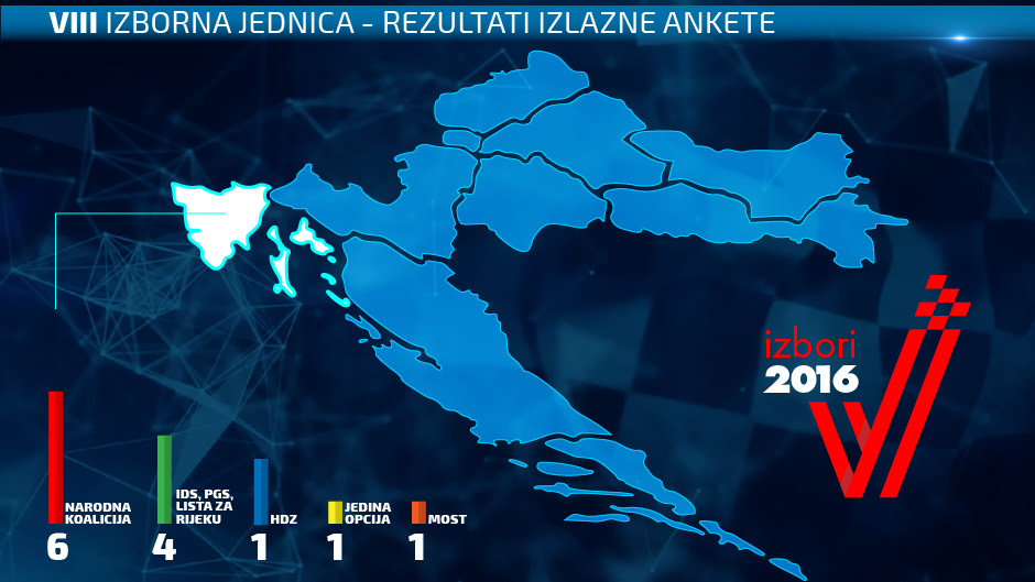 VIII-izborna-jedinica-ankete