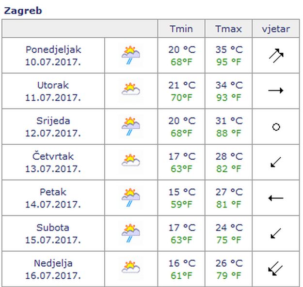 zagreb-temperatura1-102221.jpeg