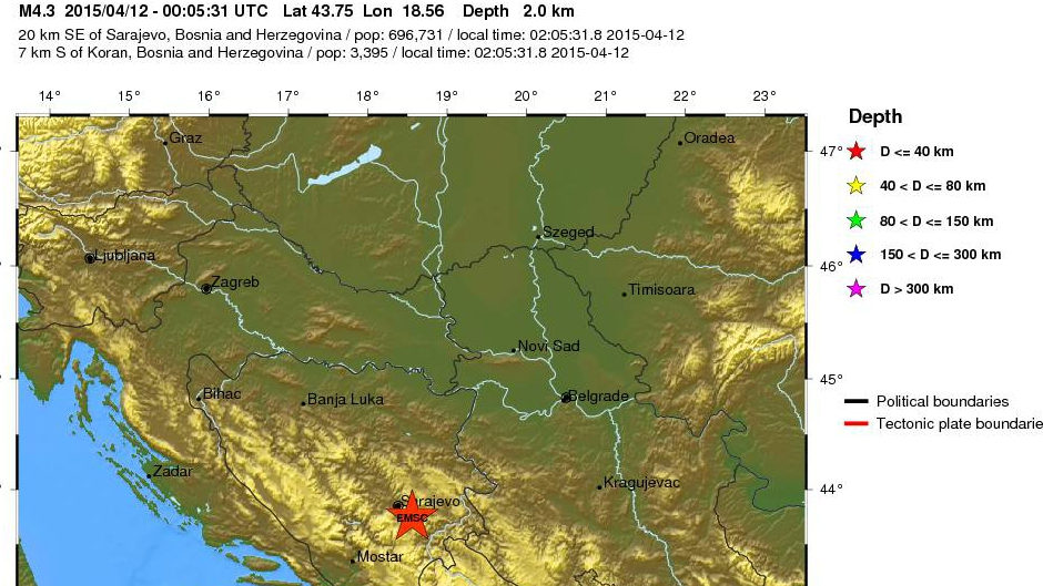 zemljotres sarajevo