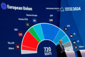 rezultati europskih izbora 2024