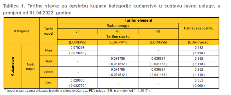 tarifni modeli potrošnje struje