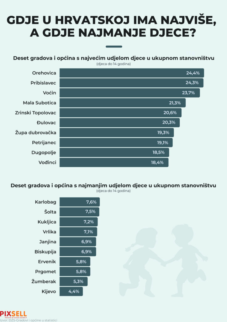 Infografika