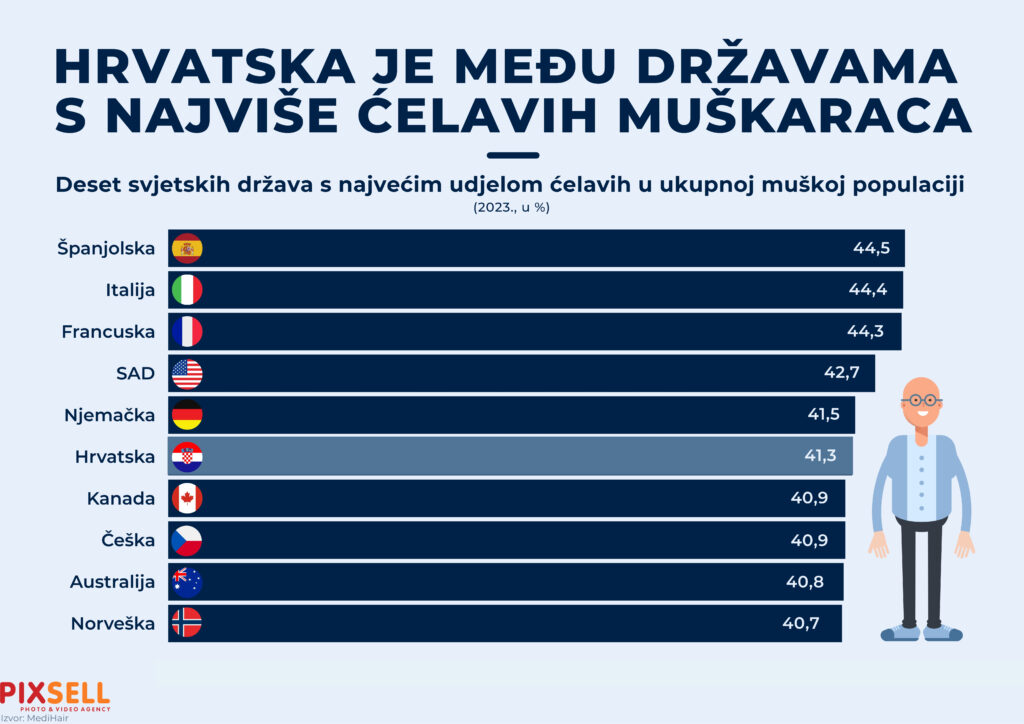 Infografika