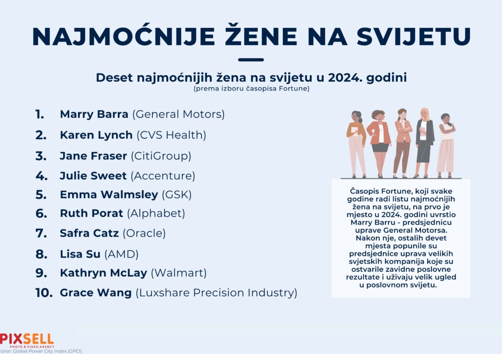 Infografika: Deset najmo?nijih ena na svijetu u 2024.