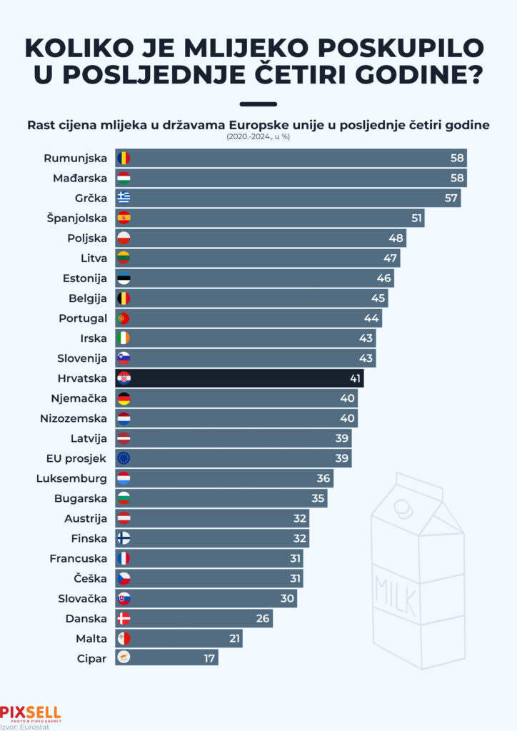 Infografika