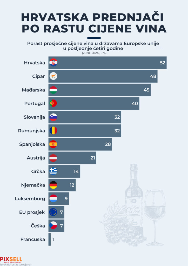 infografika cijena vina